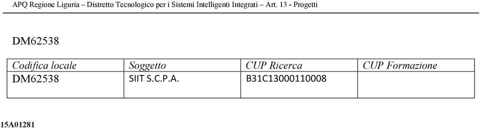 13 - Progetti DM62538 Codifica locale Soggetto CUP