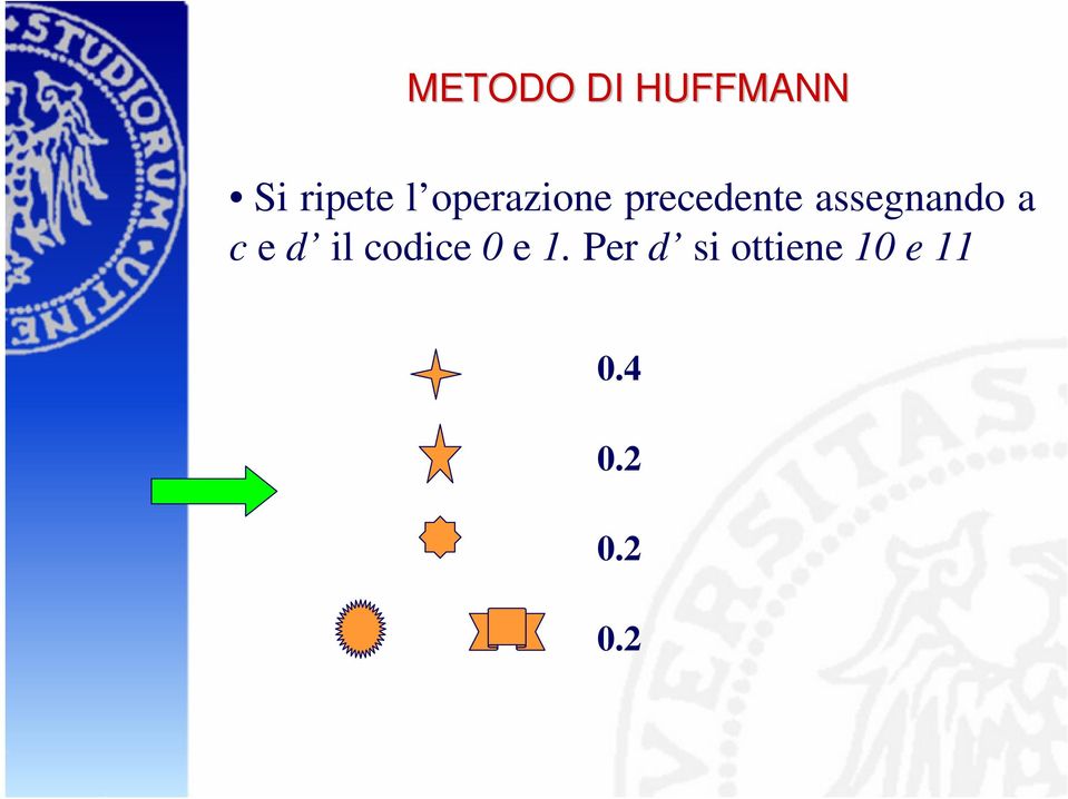 a c e d il codice 0 e 1.