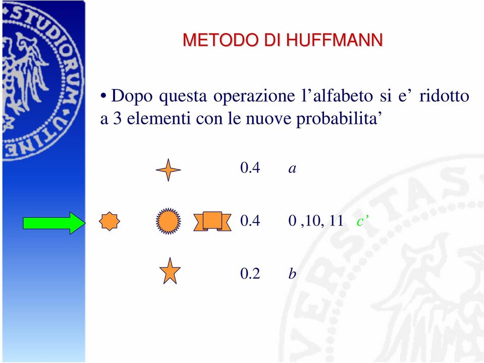 ridotto a 3 elementi con le