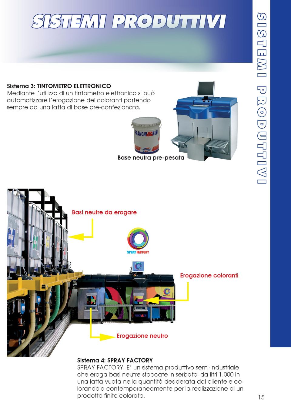 Base neutra pre-pesata SISTEMI PRODUTTIVI SISTEMI PRODUTTIVI Basi neutre da erogare Erogazione coloranti Erogazione neutro Sistema 4: SPRAY FACTORY