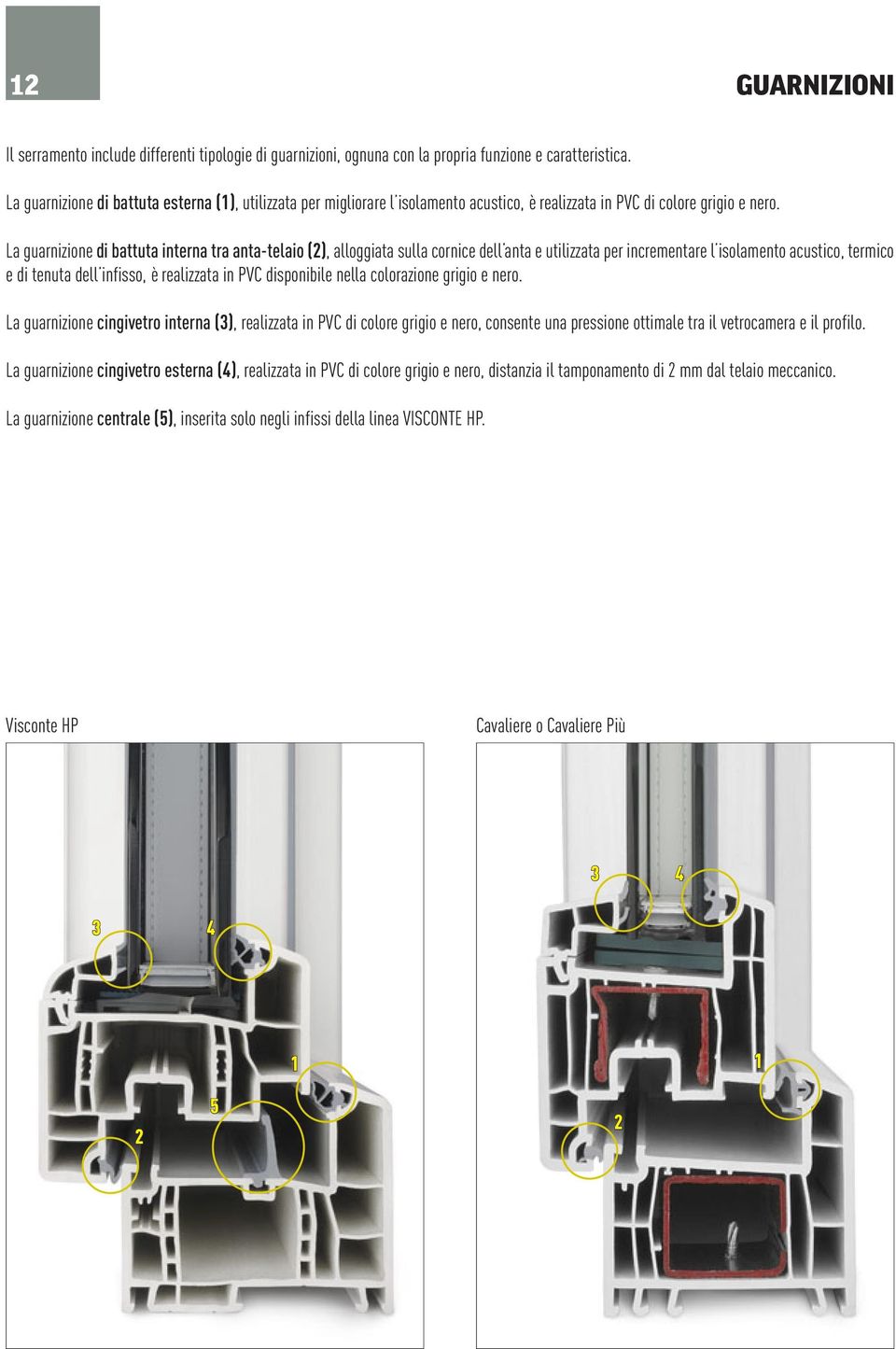 La guarnizione di battuta interna tra anta-telaio (2), alloggiata sulla cornice dell anta e utilizzata per incrementare l isolamento acustico, termico e di tenuta dell infisso, è realizzata in PVC