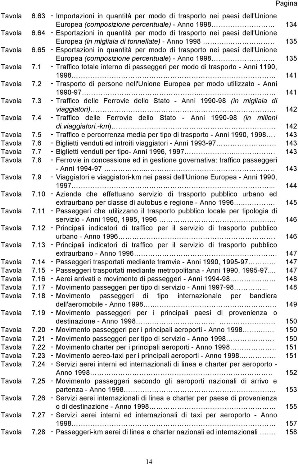 65 - Esportazioni in quantità per modo di trasporto nei paesi dell'unione Europea (composizione percentuale) - Anno 1998 135 Tavola 7.