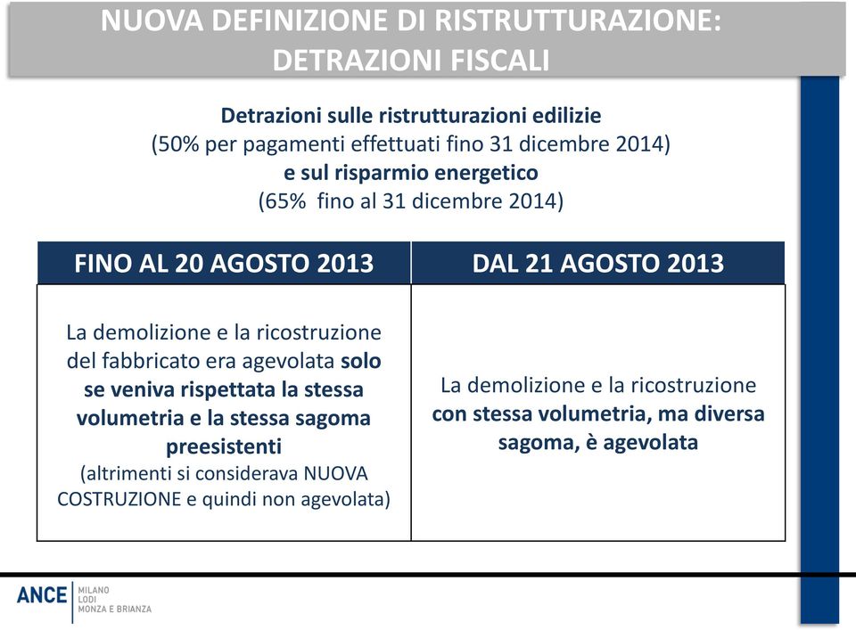 era agevolata solo se veniva rispettata la stessa volumetria e la stessa sagoma preesistenti (altrimenti si considerava