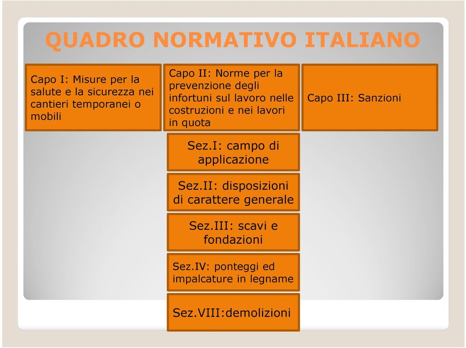 lavori in quota Sez.I: campo di applicazione Sez.II: disposizioni di carattere generale Sez.