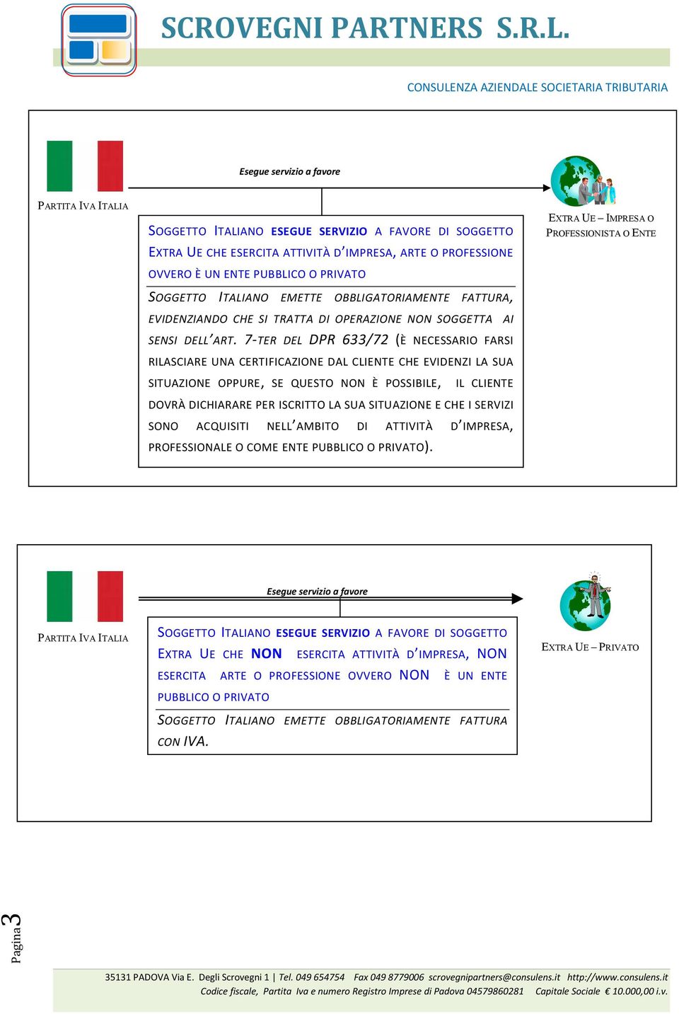 7-TER DEL DPR 633/72 (È NECESSARIO FARSI RILASCIARE UNA CERTIFICAZIONE DAL CLIENTE CHE EVIDENZI LA SUA SITUAZIONE OPPURE, SE QUESTO NON È POSSIBILE, IL CLIENTE DOVRÀ DICHIARARE PER ISCRITTO LA SUA