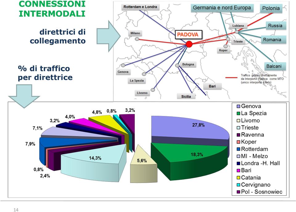 direttrici di