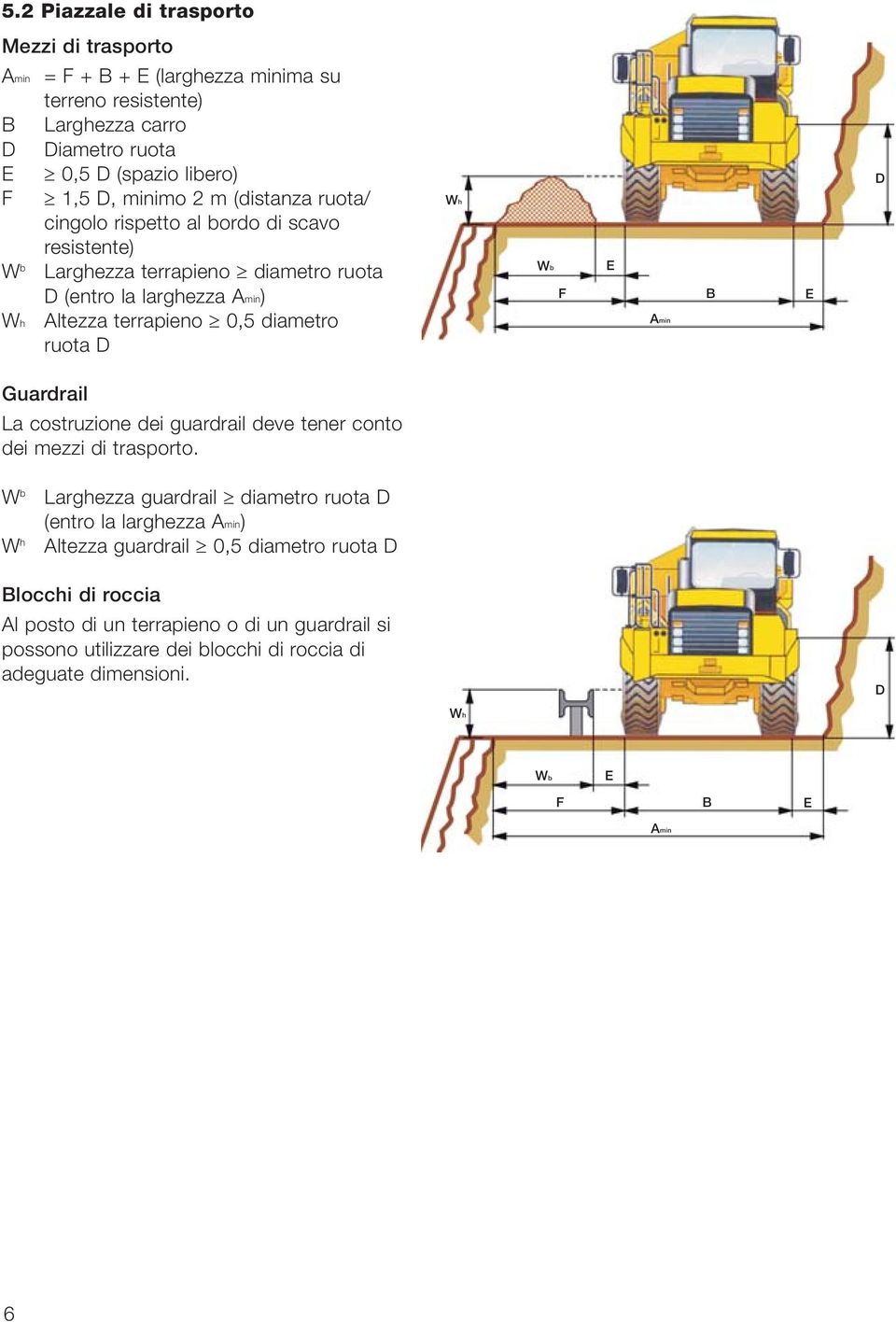 diametro ruota F Guardrail La costruzione dei guardrail deve tener conto dei mezzi di trasporto.