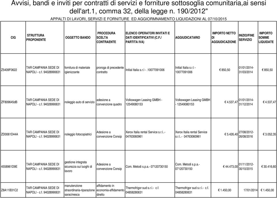 l - 10077091006 850,50 01/01/2014-31/03/2014 850,50 ZF809645dB noleggio auto di servizio adesione a convenzione quadro Volkswagen Leasing GMBH - 12549080153 Volkswagen Leasing GMBH - 12549080153 4.