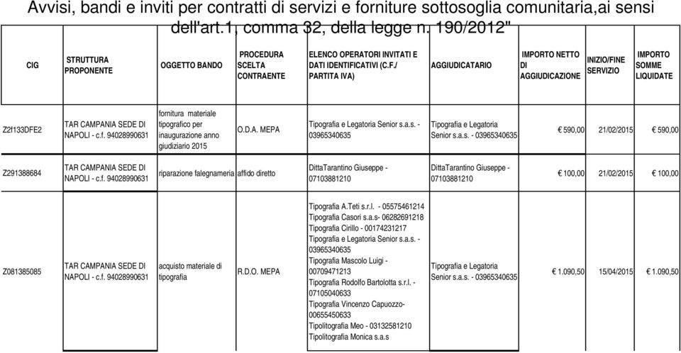 21/02/2015 100,00 Z081385085 acquisto materiale di tipografia R.D.O. MEPA Tipografia A.Teti s.r.l. - 05575461214 Tipografia Casori s.a.s- 06282691218 Tipografia Cirillo - 00174231217 Tipografia Mascolo Luigi - 00709471213 Tipografia Rodolfo Bartolotta s.