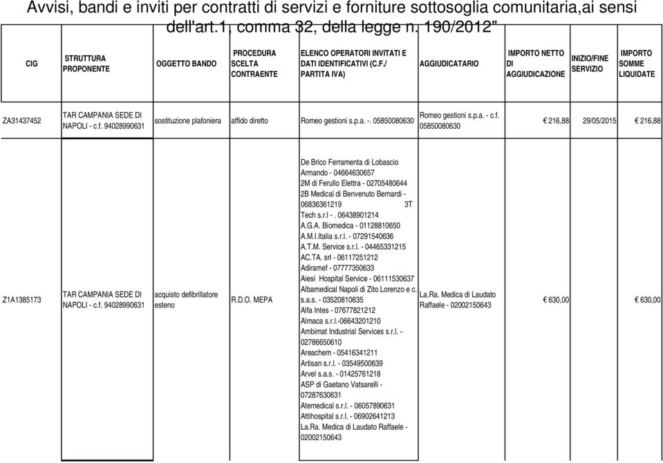 srl - 06117251212 Adiramef - 07777350633 Aiesi Hospital Service - 06111530637 Albamedical Napoli di Zito Lorenzo e c. La.Ra. Medica di Laudato s.a.s. - 03520810635 Raffaele - 02002150643 Alfa Intes - 07677821212 Almaca s.