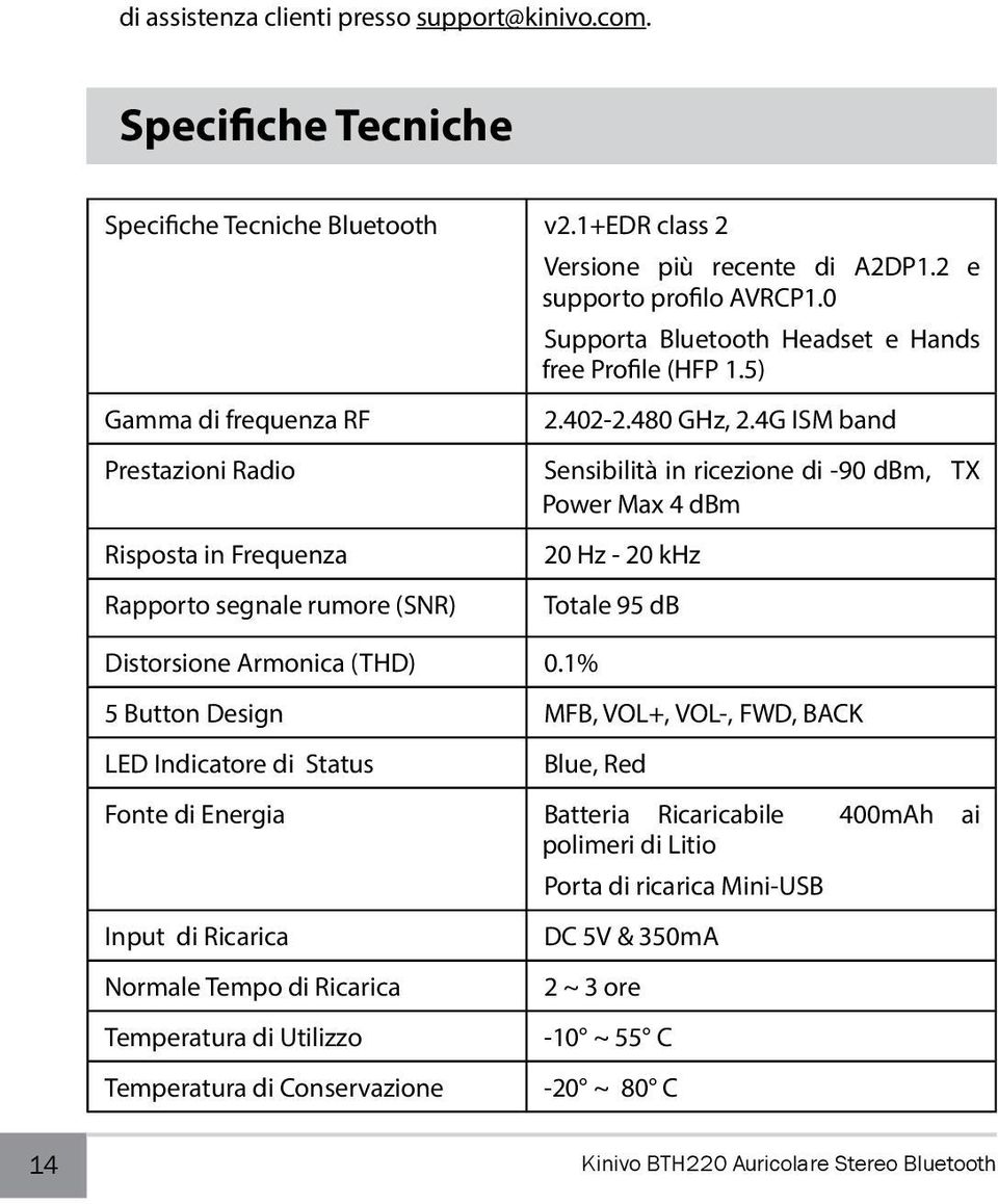 4G ISM band Prestazioni Radio Sensibilità in ricezione di -90 dbm, TX Power Max 4 dbm Risposta in Frequenza 20 Hz - 20 khz Rapporto segnale rumore (SNR) Totale 95 db Distorsione Armonica (THD) 0.