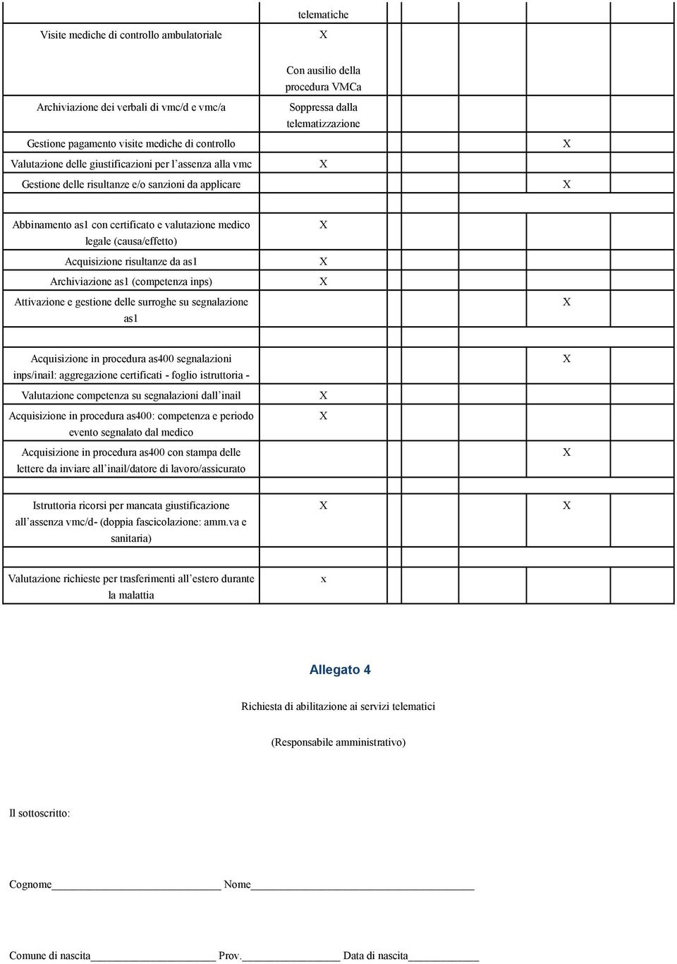 Acquisizione risultanze da as1 Archiviazione as1 (competenza inps) Attivazione e gestione delle surroghe su segnalazione as1 Acquisizione in procedura as400 segnalazioni inps/inail: aggregazione