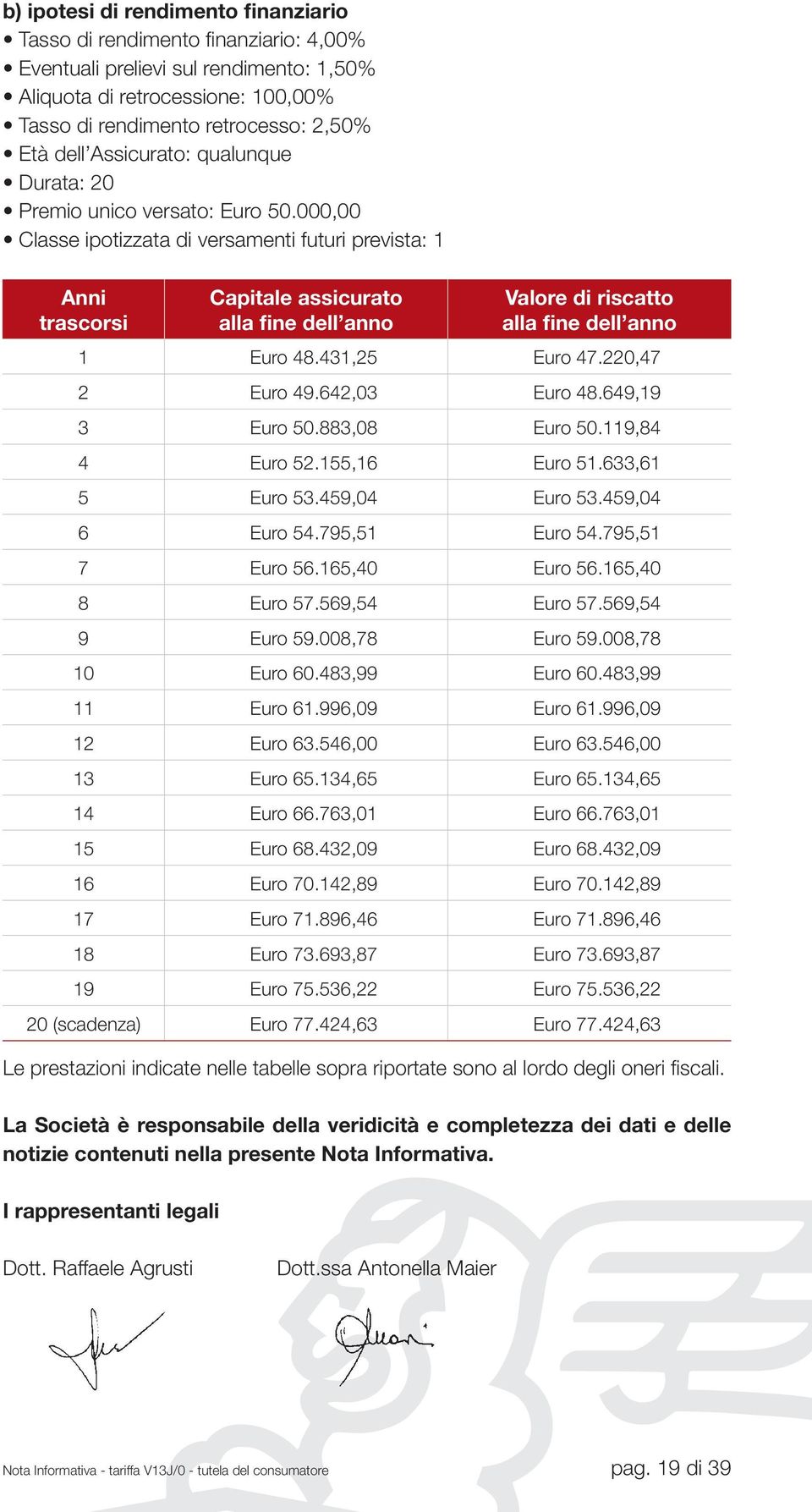 000,00 Classe ipotizzata di versamenti futuri prevista: 1 Anni trascorsi Capitale assicurato alla fine dell anno Valore di riscatto alla fine dell anno 1 Euro 48.431,25 Euro 47.220,47 2 Euro 49.