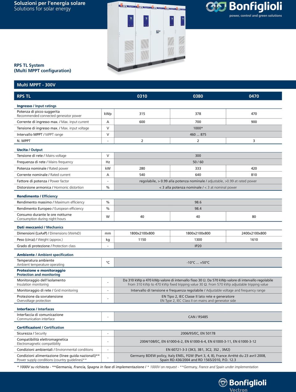 99 alla potenza nominale / adjustable, >0.99 at rated power W 40 40 80 Dimensioni (LxAxP) / Dimensions (WxHxD) mm 1800x2100 1800x2100 2400x2100 Peso (circa) / Weight (approx.