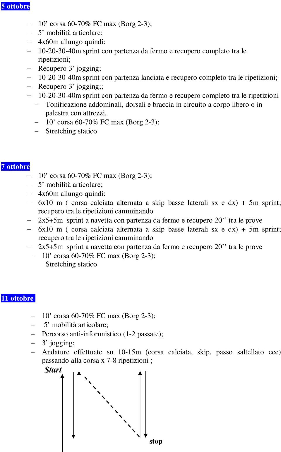 tra le ripetizioni camminando 2x5+5m sprint a navetta con partenza da fermo e recupero 20 tra le prove 6x10 m ( corsa calciata alternata a skip basse laterali sx e dx) + 5m sprint;