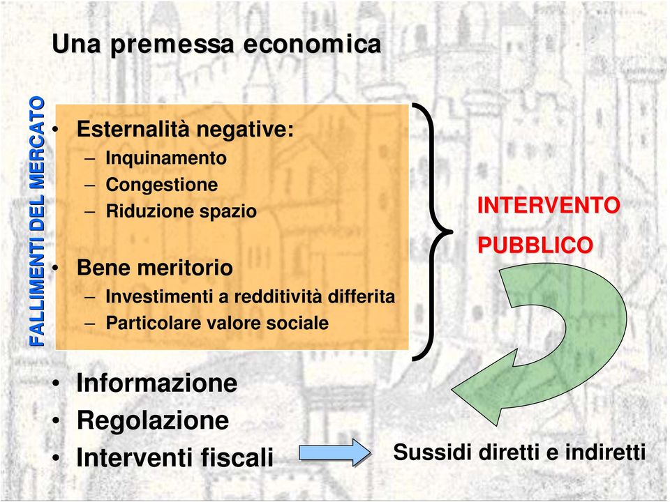 a redditività differita Particolare valore sociale INTERVENTO