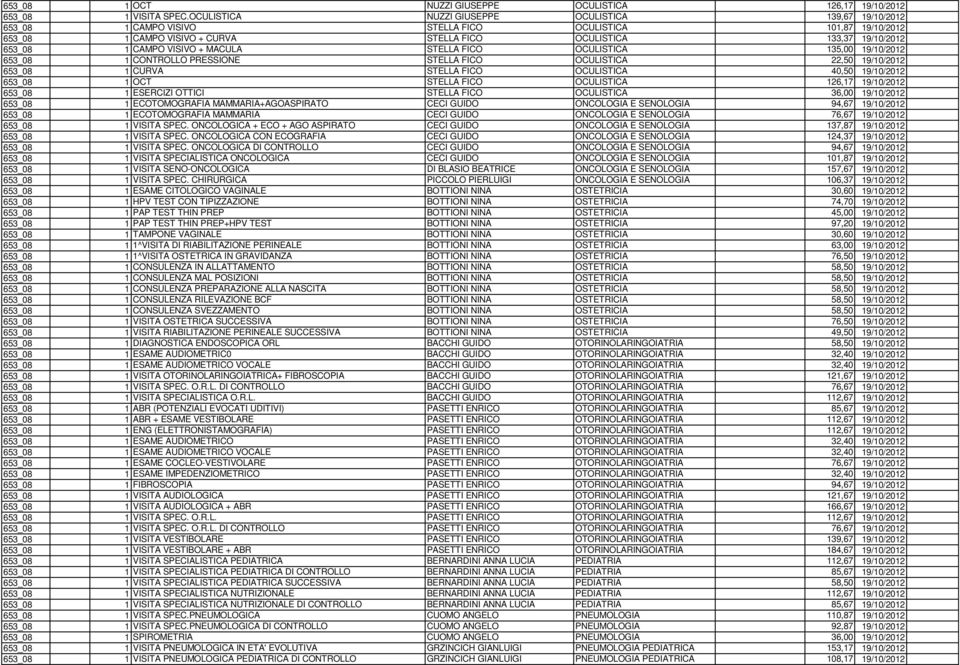 CAMPO VISIVO + MACULA STELLA FICO OCULISTICA 135,00 19/10/2012 653_08 1 CONTROLLO PRESSIONE STELLA FICO OCULISTICA 22,50 19/10/2012 653_08 1 CURVA STELLA FICO OCULISTICA 40,50 19/10/2012 653_08 1 OCT