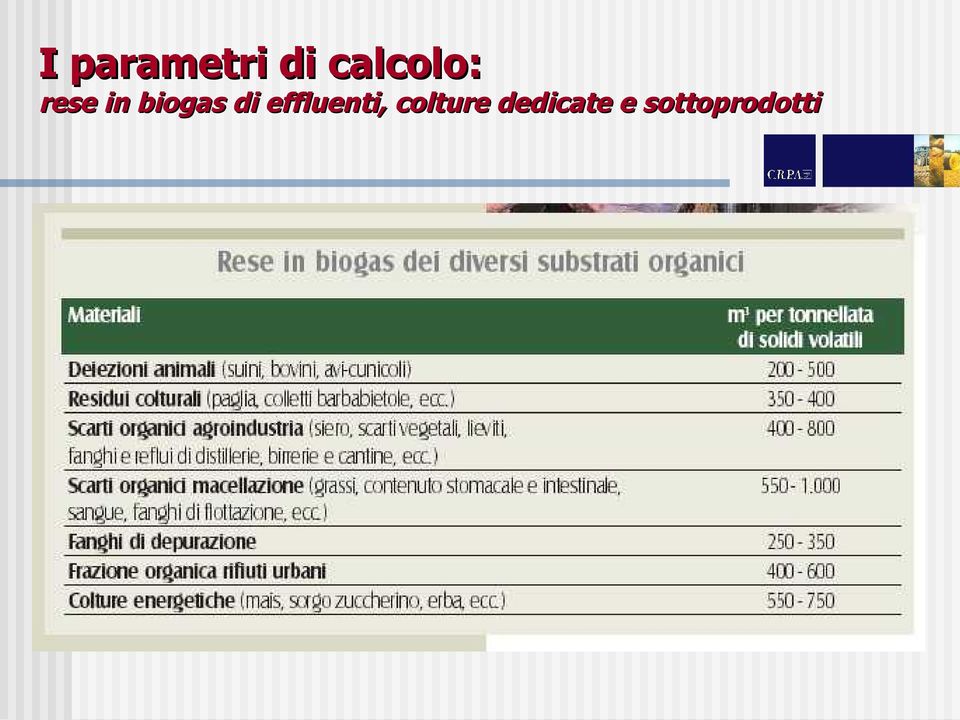 biogas di effluenti,