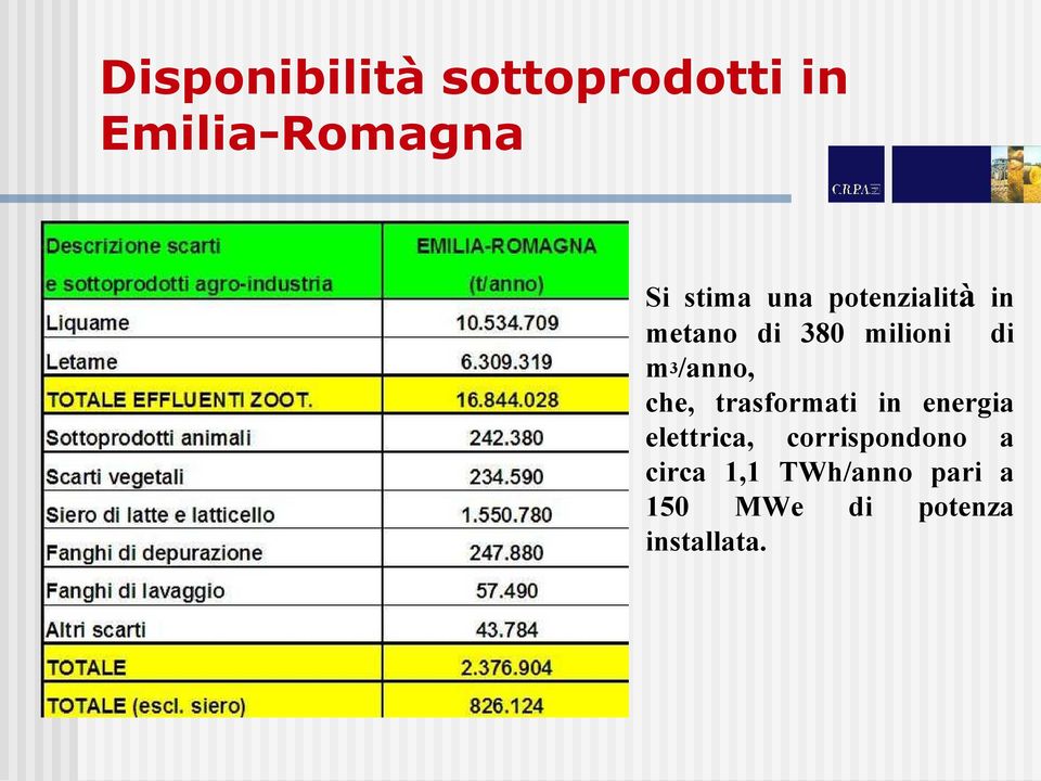 che, trasformati in energia elettrica, corrispondono a