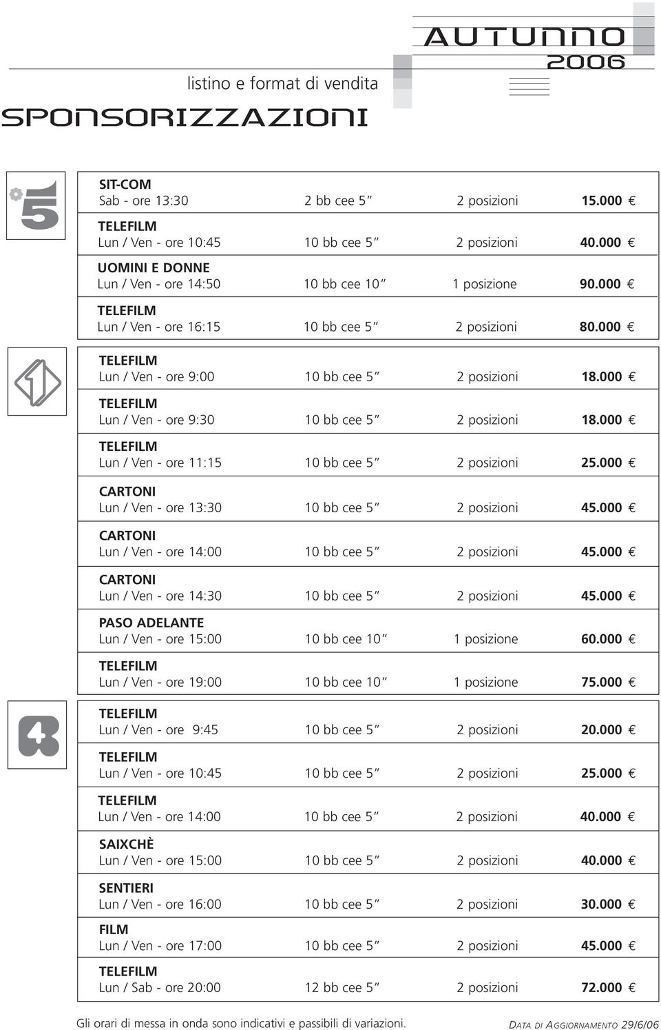 000 TELEFILM Lun / Ven - ore 9:30 10 bb cee 5 2 posizioni 18.000 TELEFILM Lun / Ven - ore 11:15 10 bb cee 5 2 posizioni 25.000 CARTONI Lun / Ven - ore 13:30 10 bb cee 5 2 posizioni 45.