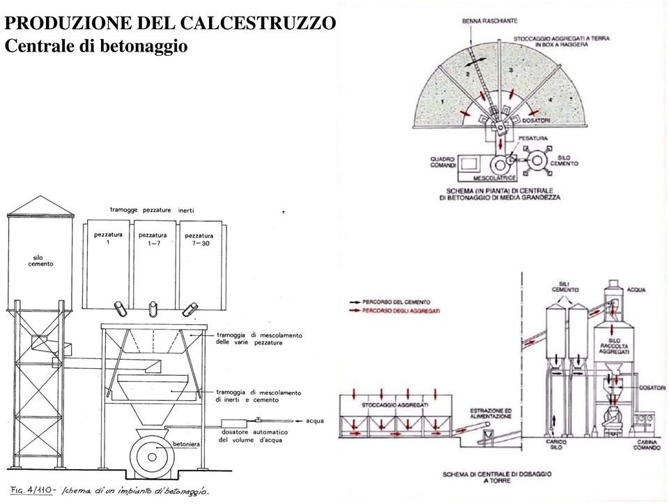 CALCESTRUZZO