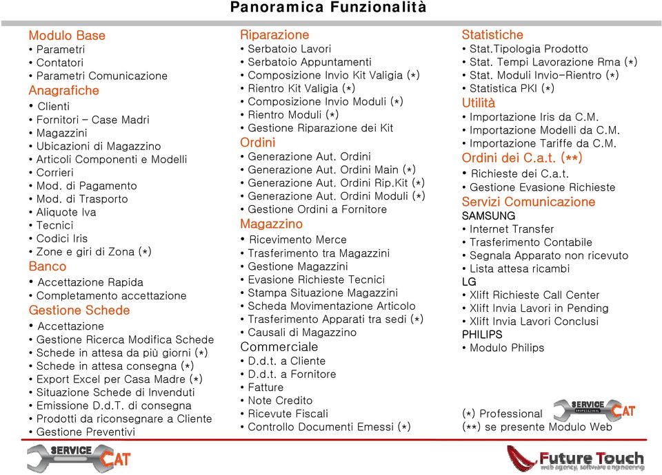 attesa da più giorni (*) Schede in attesa consegna (*) Export Excel per Casa Madre (*) Situazione Schede di Invenduti Emissione D.d.T.