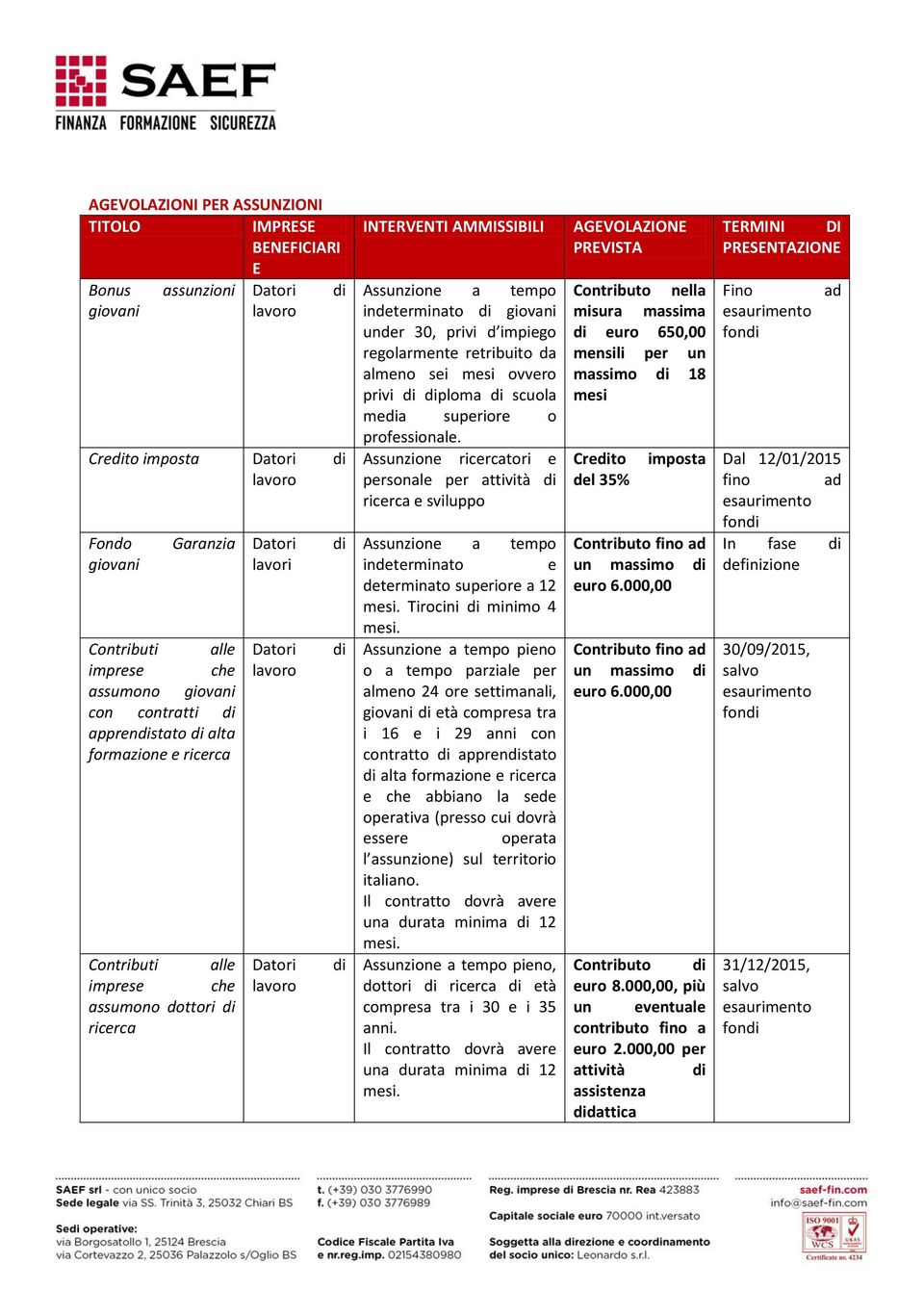 giovani under 30, privi d impiego regolarmente retribuito da almeno sei mesi ovvero privi ploma scuola mea superiore o professionale.