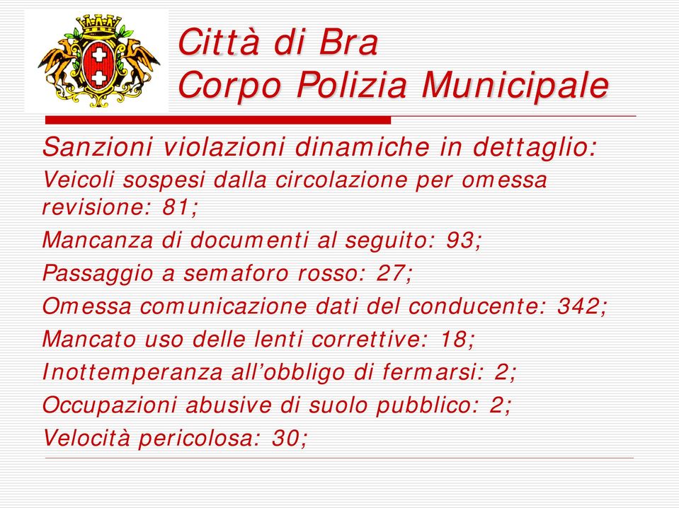 comunicazione dati del conducente: 342; Mancato uso delle lenti correttive: 18;