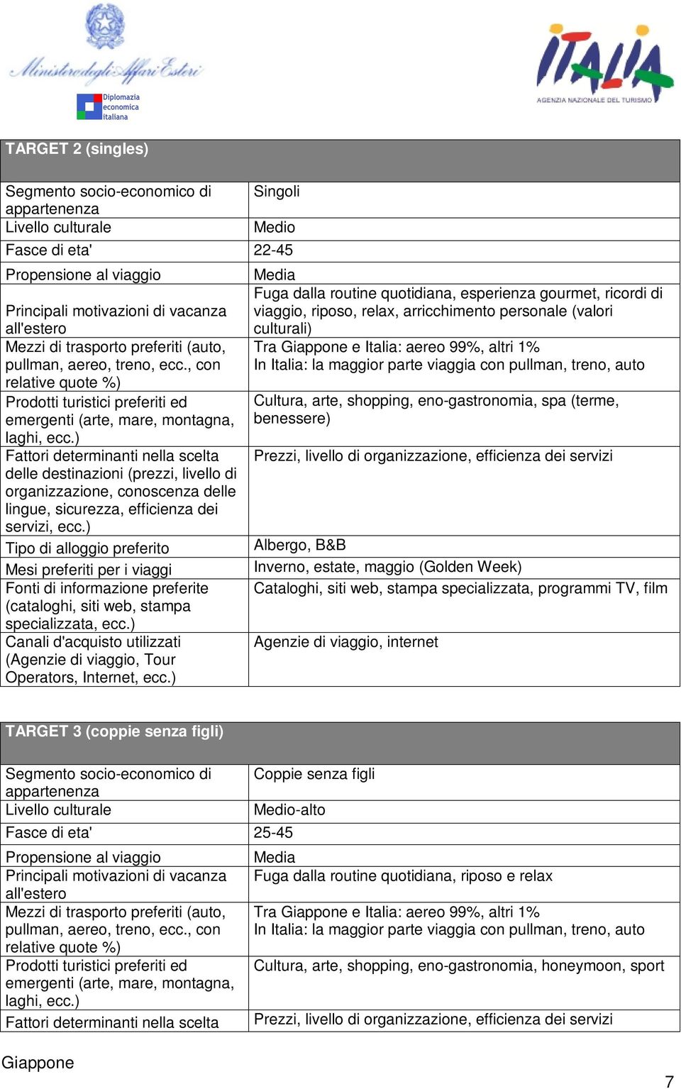 ) Fattori determinanti nella scelta delle destinazioni (prezzi, livello di organizzazione, conoscenza delle lingue, sicurezza, efficienza dei servizi, ecc.