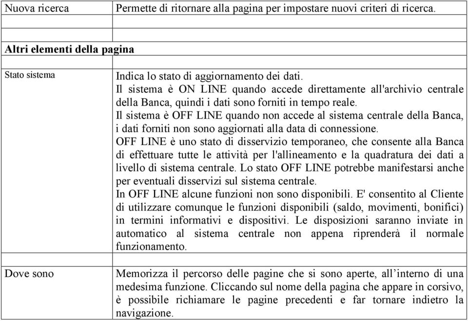 Il sistema è OFF LINE quando non accede al sistema centrale della Banca, i dati forniti non sono aggiornati alla data di connessione.