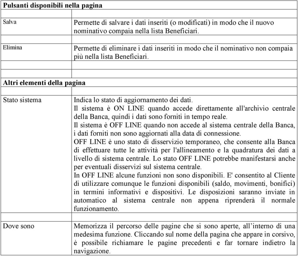 Il sistema è ON LINE quando accede direttamente all'archivio centrale della Banca, quindi i dati sono forniti in tempo reale.