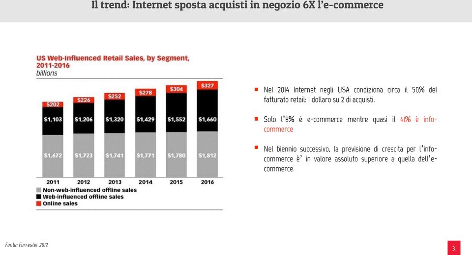 Solo l 8% è e-commerce mentre quasi il 41% è infocommerce Nel biennio successivo, la