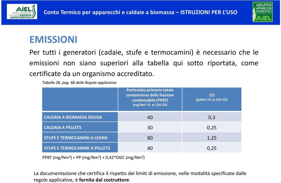 al 13% O2) CO (g/nm 3 rif.