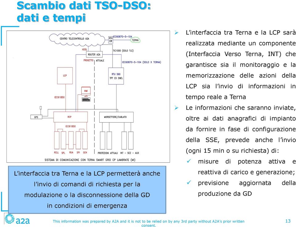 memorizzazione delle azioni della LCP sia l invio di informazioni in tempo reale a Terna Le informazioni che saranno inviate, oltre ai dati anagrafici di impianto da fornire in