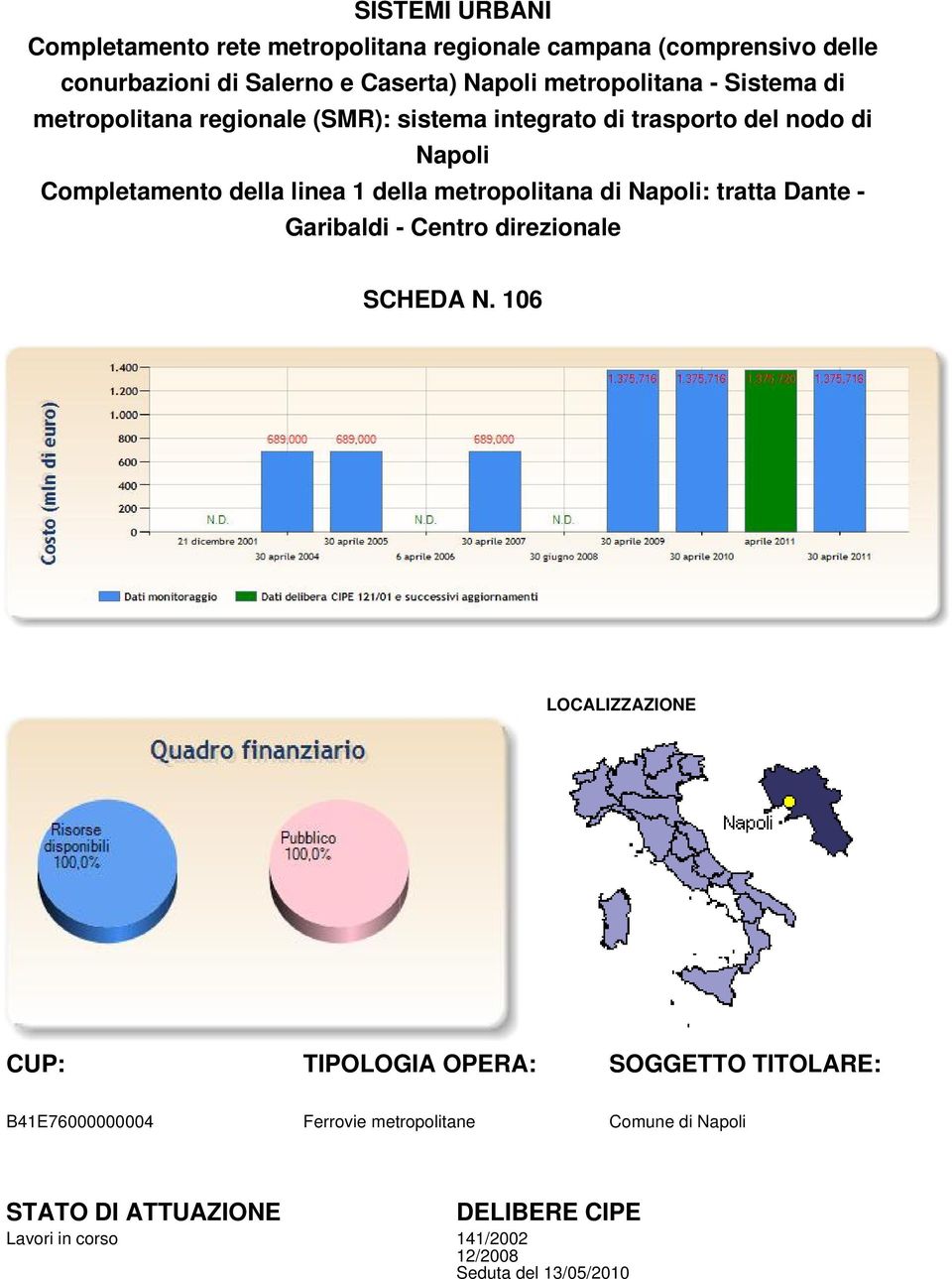 della metropolitana di Napoli: tratta Dante - Garibaldi - Centro direzionale SCHEDA N.