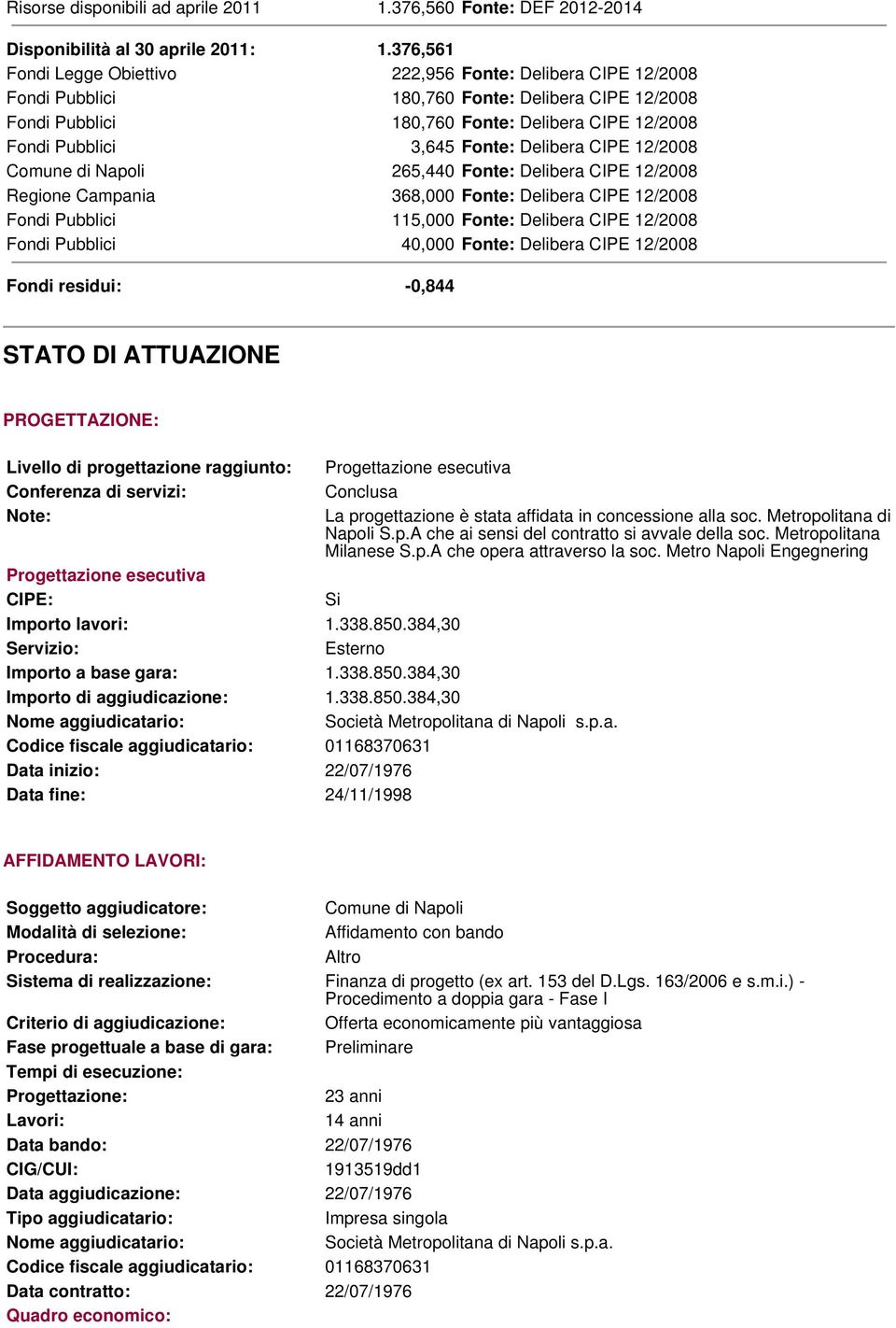 Delibera CIPE 12/2008 Comune di Napoli 265,440 Fonte: Delibera CIPE 12/2008 Regione Campania 368,000 Fonte: Delibera CIPE 12/2008 Fondi Pubblici 115,000 Fonte: Delibera CIPE 12/2008 Fondi Pubblici