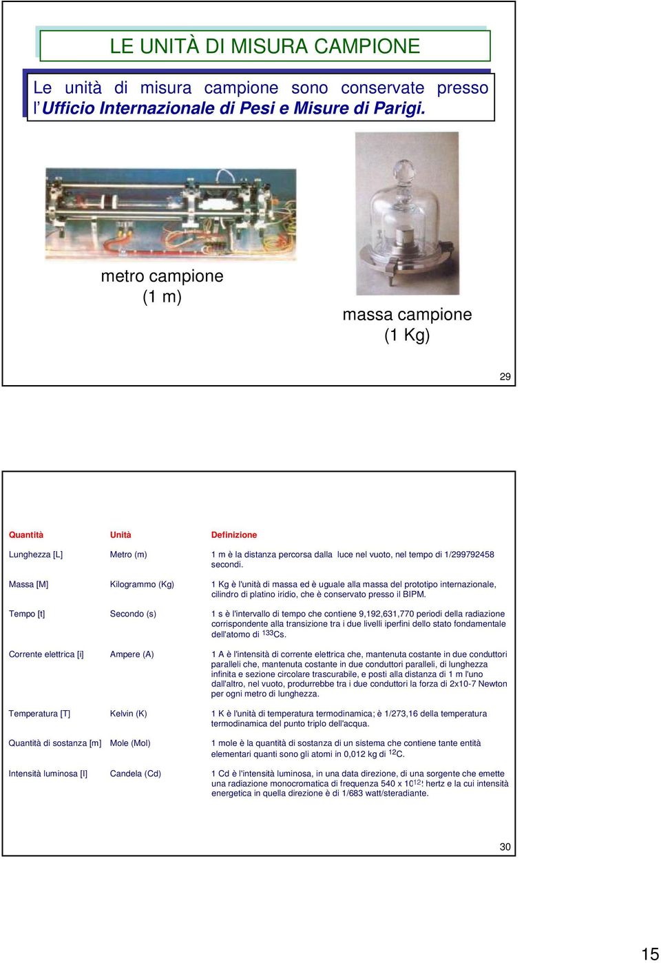 Massa [M] Kilogammo (Kg) 1 Kg è l'unità di massa ed è uguale alla massa del pototipo intenazionale, cilindo di platino iidio, che è consevato pesso il BIPM.