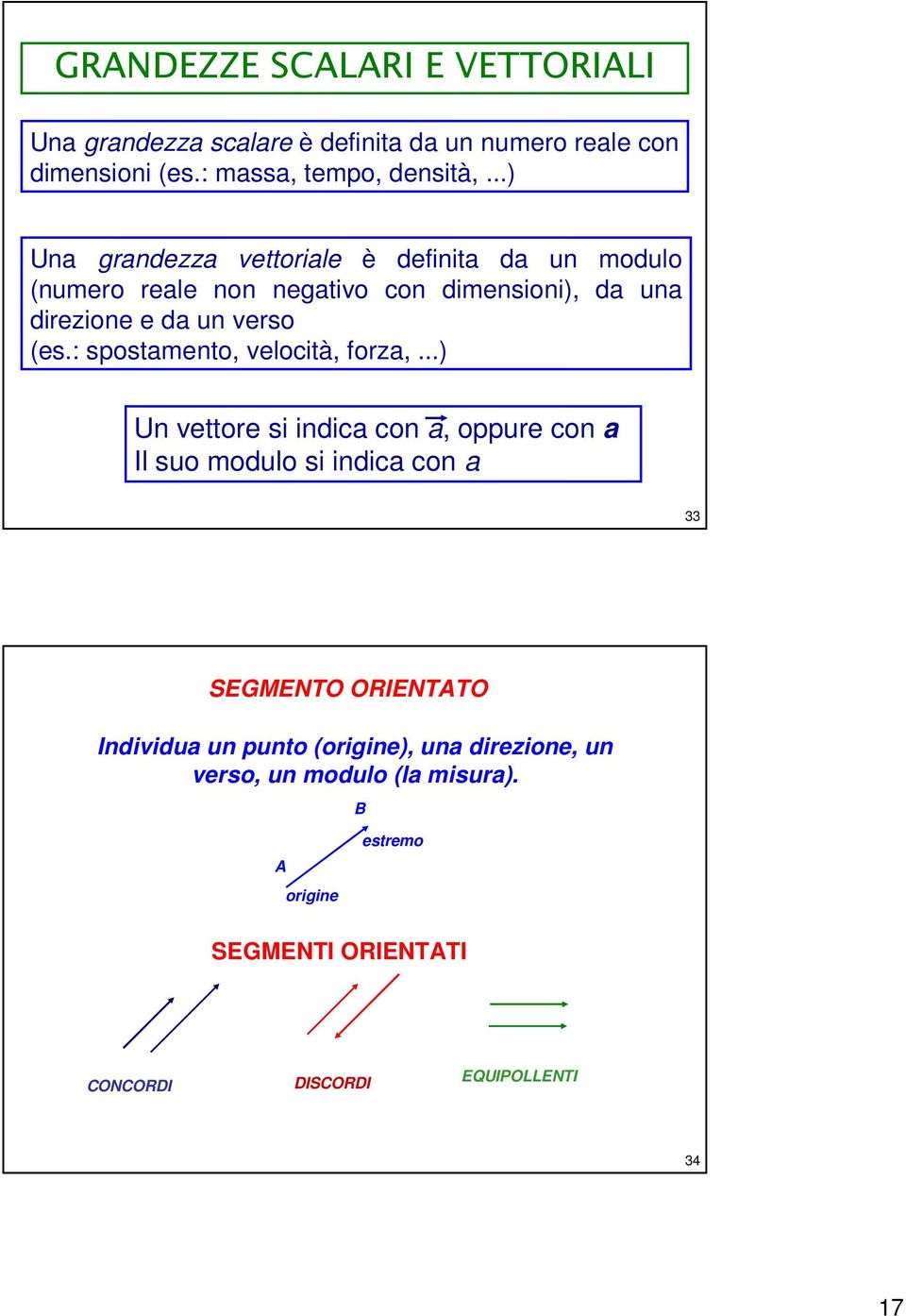 : spostamento, velocità, foza,.