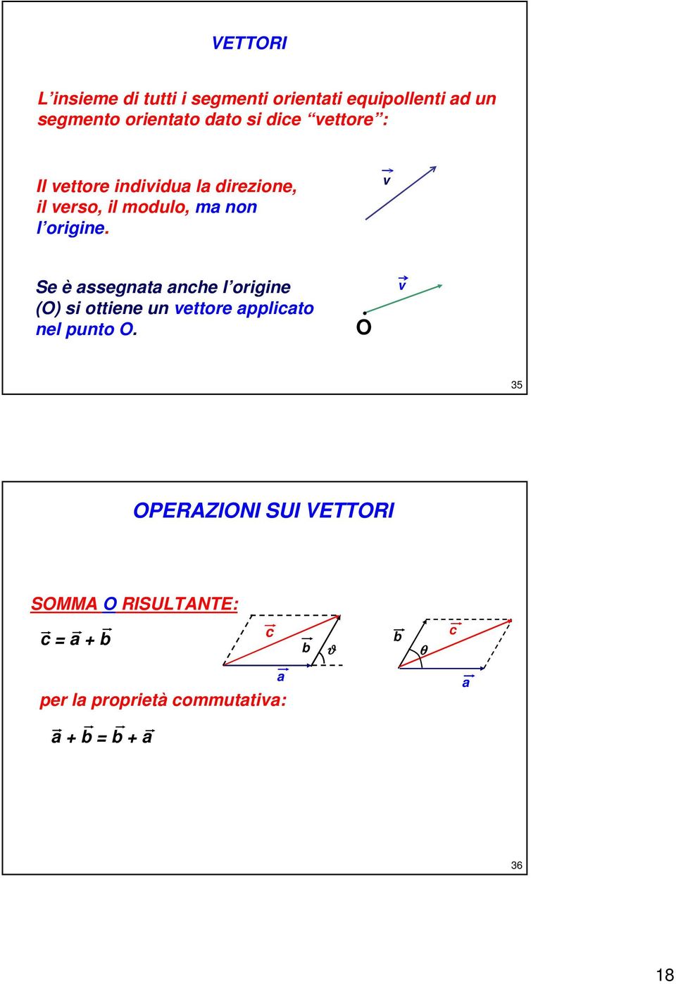 v Se è assegnata anche l oigine (O) si ottiene un vettoe applicato nel punto O.