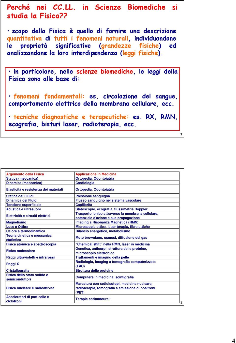 (leggi fisiche). in paticolae, nelle scienze biomediche, le leggi della Fisica sono alle base di: fenomeni fondamentali: es. cicolazione del sangue, compotamento elettico della membana cellulae, ecc.