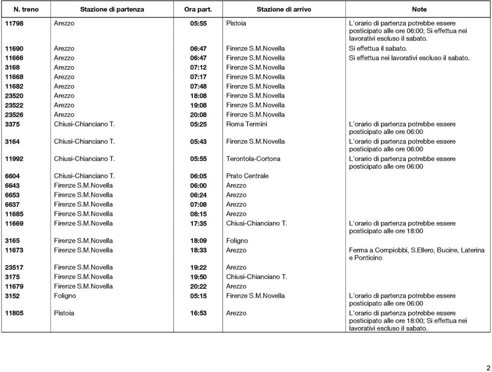 05:25 Roma Termini L'orario di partenza potrebbe essere 3164 Chiusi-Chianciano T. 05:43 Firenze S.M.Novella L'orario di partenza potrebbe essere 11992 Chiusi-Chianciano T.