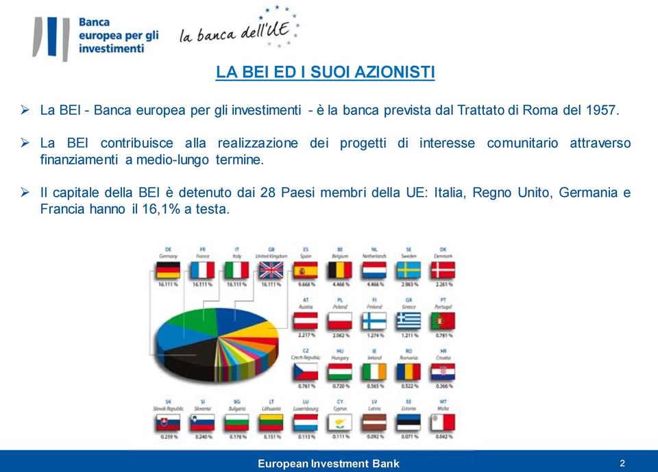 La BEI contribuisce alla realizzazione dei progetti di interesse comunitario attraverso