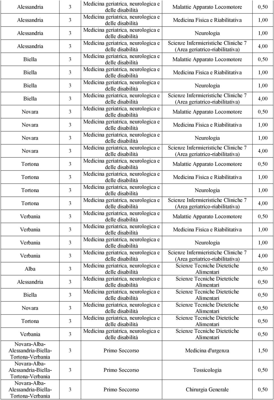 Riabilitativa Neurologia Medicina Fisica e Riabilitativa Neurologia Medicina Fisica e Riabilitativa Neurologia Medicina Fisica e Riabilitativa