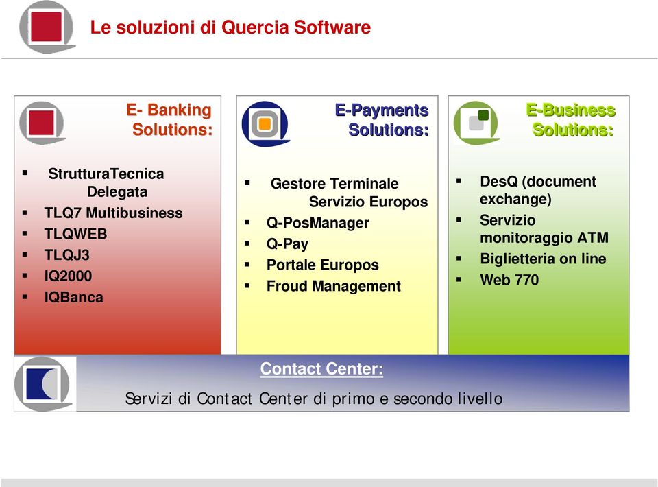 Europos Q-PosManager Q-Pay Portale Europos Froud Management DesQ (document exchange) Servizio