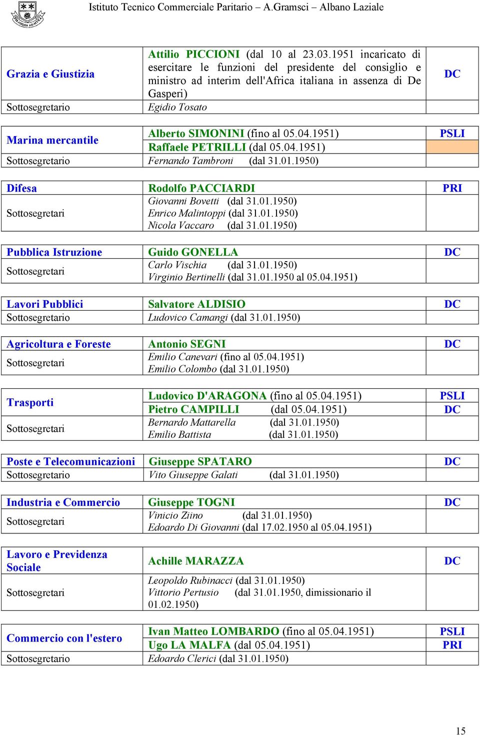 1951) Marina mercantile Raffaele PETRILLI (dal 05.04.1951) o Fernando Tambroni (dal 31.01.1950) PSLI Difesa Rodolfo PACCIARDI PRI Giovanni Bovetti (dal 31.01.1950) Enrico Malintoppi (dal 31.01.1950) Nicola Vaccaro (dal 31.