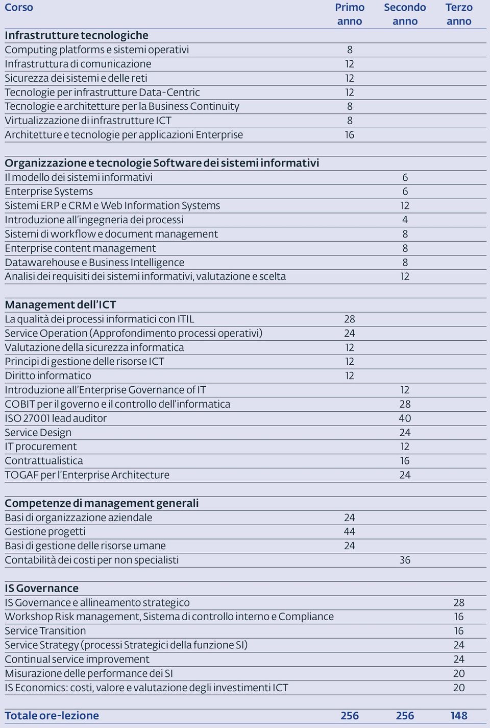 e tecnologie Software dei sistemi informativi Il modello dei sistemi informativi 6 Enterprise Systems 6 Sistemi ERP e CRM e Web Information Systems 12 Introduzione all ingegneria dei processi 4