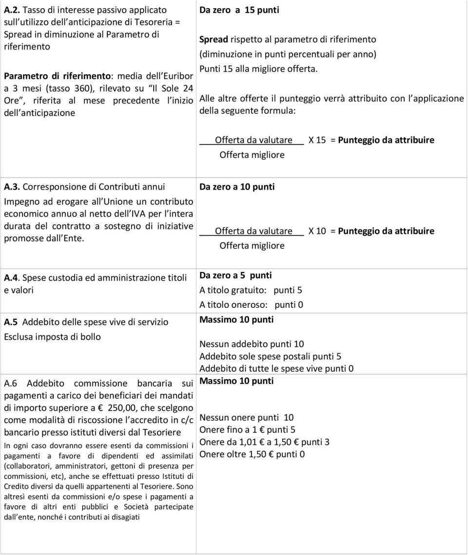 anno) Punti 15 alla migliore offerta. Alle altre offerte il punteggio verrà attribuito con l applicazione della seguente formula: Offerta da valutare X 15 = Punteggio da attribuire Offerta migliore A.