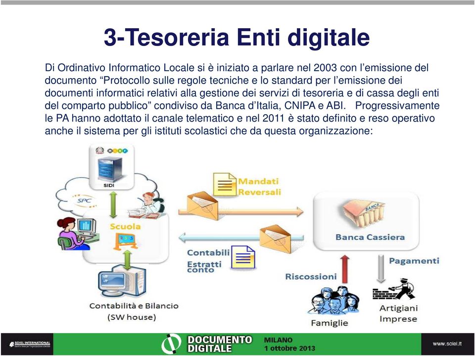 tesoreria e di cassa degli enti del comparto pubblico condiviso da Banca d Italia, CNIPA e ABI.