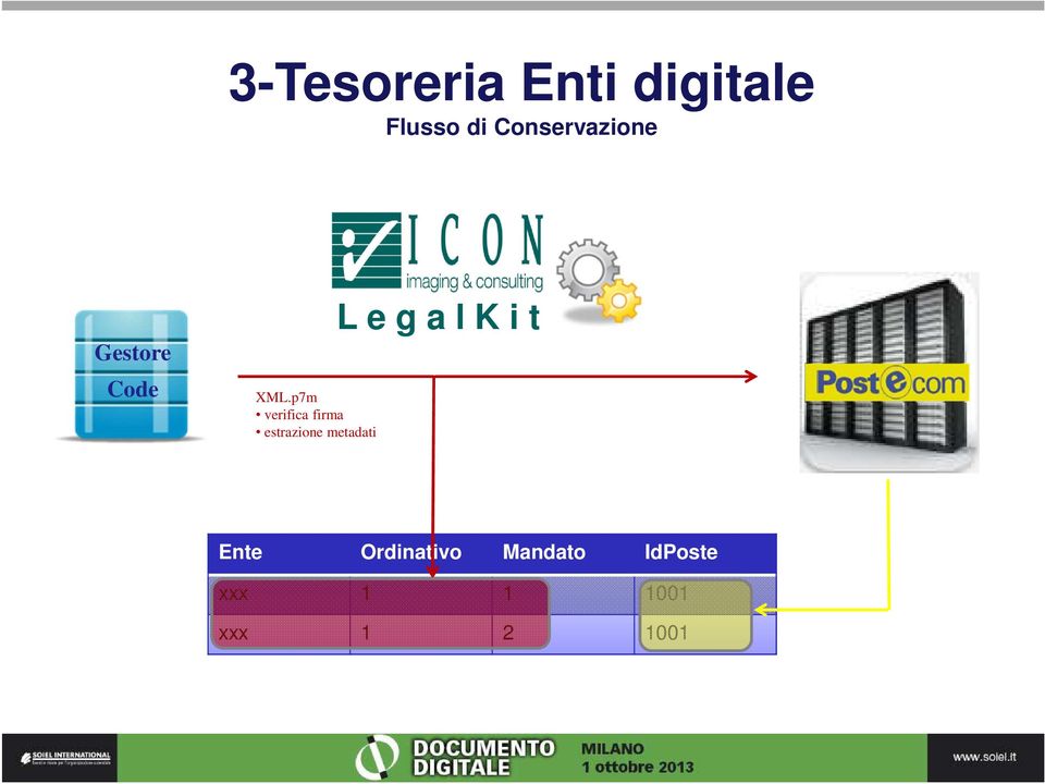 p7m verifica firma estrazione metadati L e g