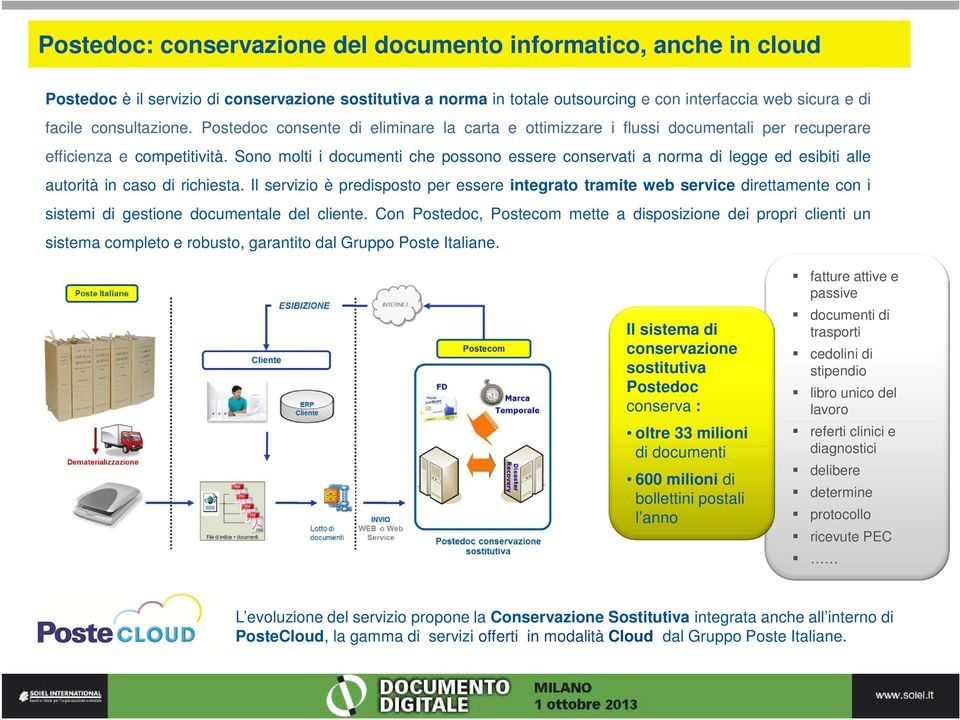 Sono molti i documenti che possono essere conservati a norma di legge ed esibiti alle autorità in caso di richiesta.